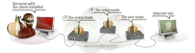 Tor-Anonymity-Tor-path.png