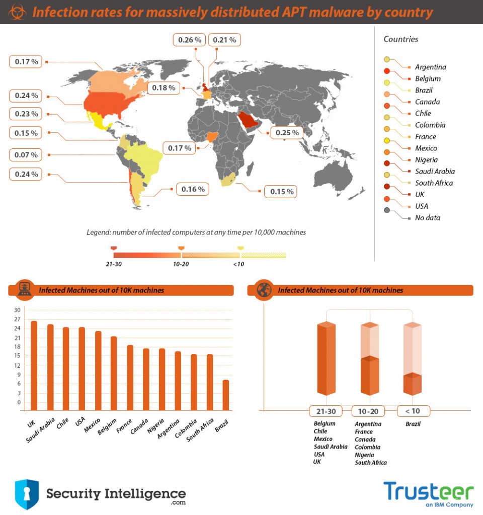 APT-malware-by-country-included-Citadel-960x1024.jpg