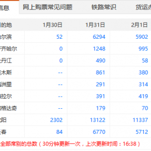 12306官网首页今起可查余票 每半小时更新一次