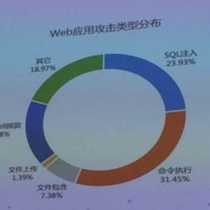 手握百万恶意IP，阿里云要跟黑客拼了 | 云栖大会