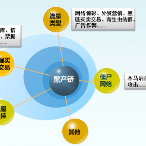 走近黑客产业链：藏匿在黑暗世界的暴利链条